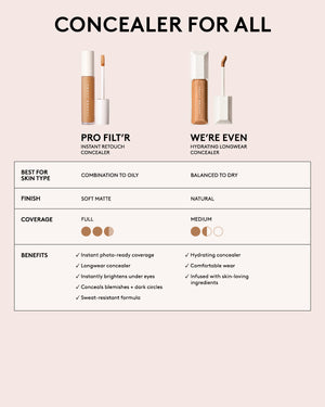 Pro Filt'r Instant Retouch Concealer and We're Even Hydrating Longwear Concealer Comparison.